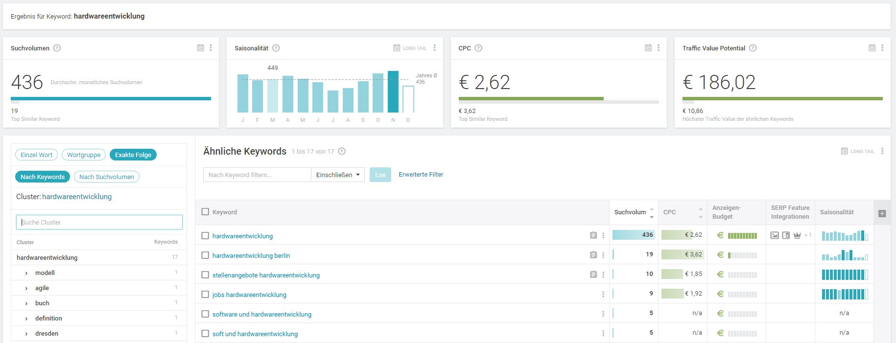 searchmetrics kostenlos testen