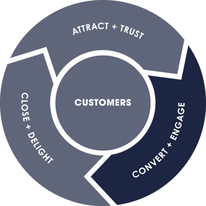 Flywheel Convert and Engage