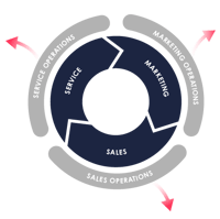 Flywheel HubSpot CRM Operations Hub